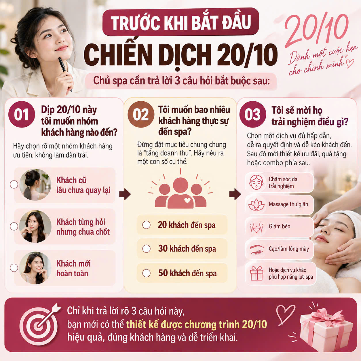 Chiến Dịch 20/10 Cho Chủ Spa: Đừng Giảm Giá 'Sập Sàn', Hãy Quản Trị Chuyển Đổi Bằng Phễu