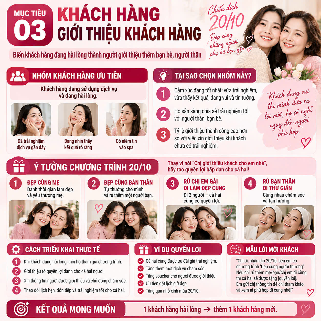 Khách Hàng Giới Thiệu Khách Hàng Mùa 20/10