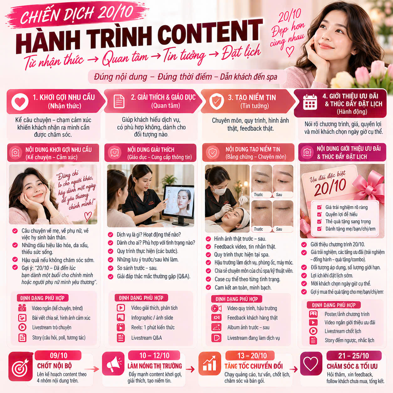 Hành Trình Content Chiến Dịch 20/10 Cho Spa