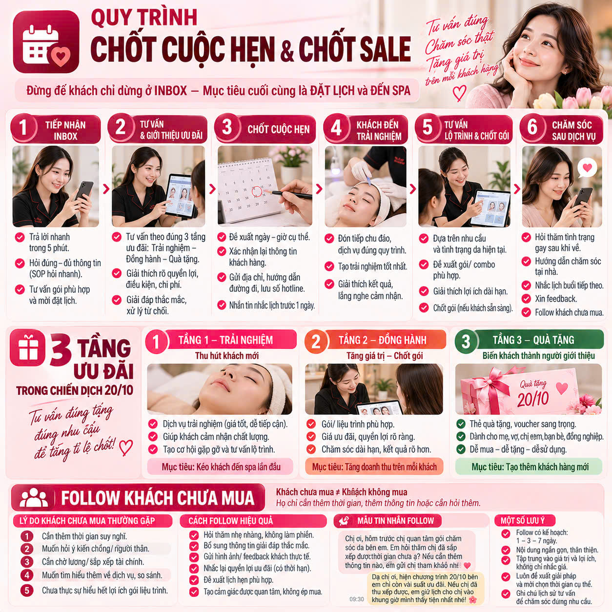 Quy Trình Chốt Cuộc Hẹn Và Chốt Sale Cho Spa